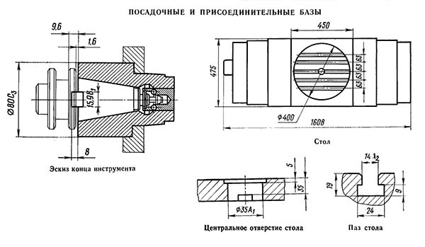 Посадочные і присоединительные базы горизонтально-фрезерного верстата 6902ПМФ2